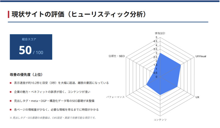 ヒューリスティック分析 イメージ