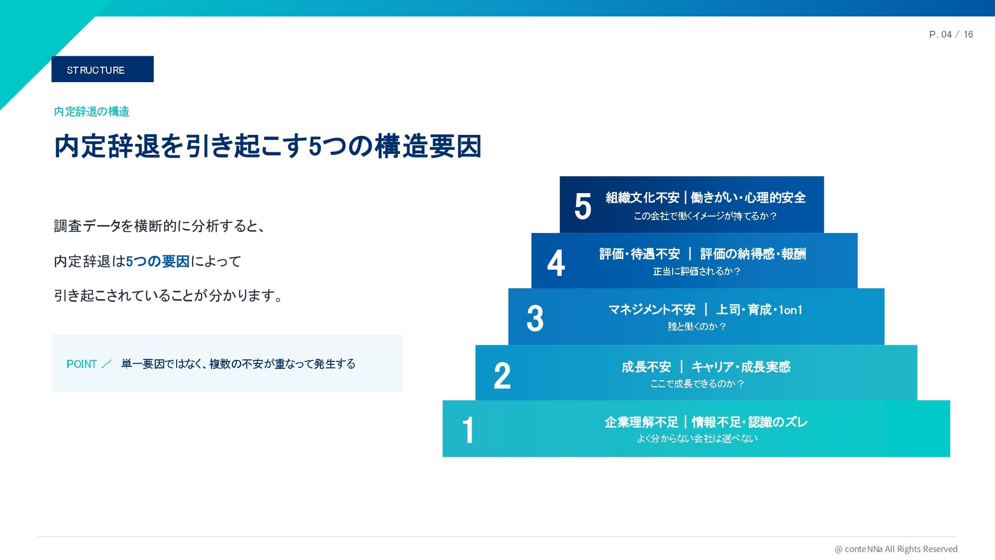 なぜ内定者は辞退するのか？6000社データから読み解く「選ばれる企業」の条件