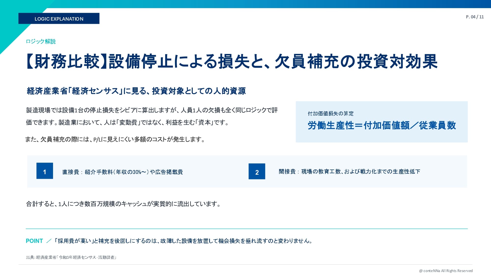 欠員1人が年間1728万円の付加価値を損なう_製造業のための採用投資ガイド