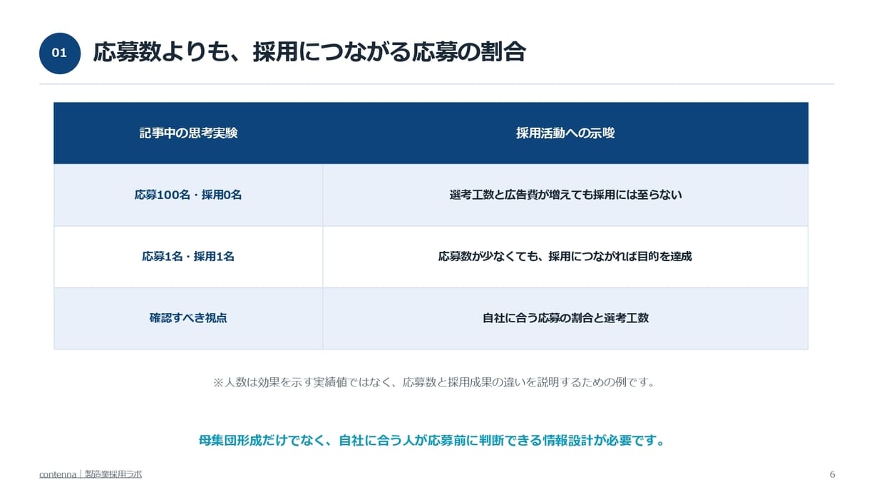 【実践ガイド】若手技術者に選ばれる採用メッセージ設計