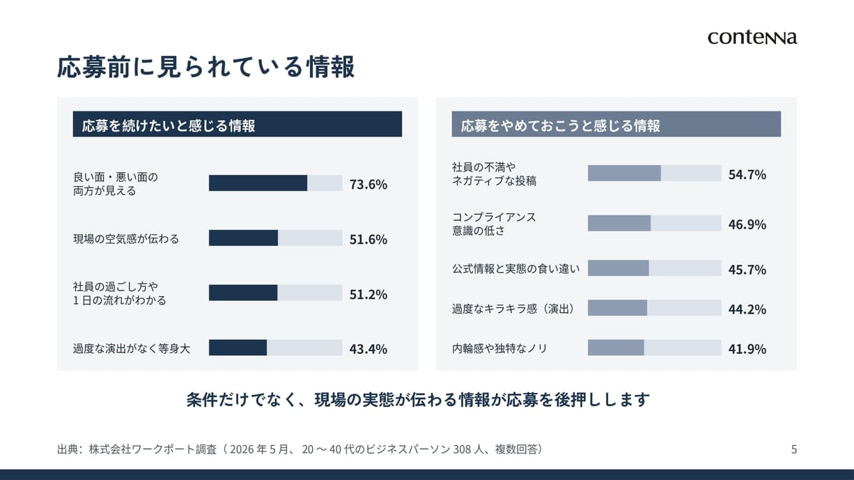 製造業向け採用ブランディング設計・運用サービス