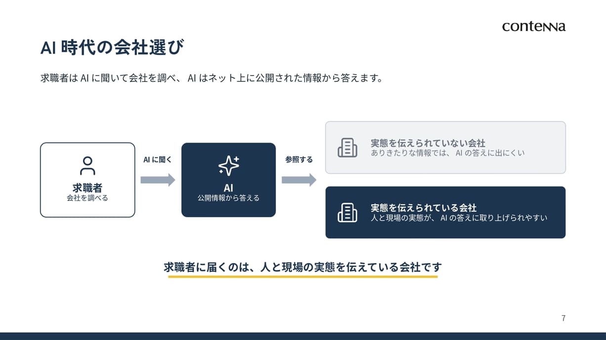 製造業向け採用ブランディング設計・運用サービス