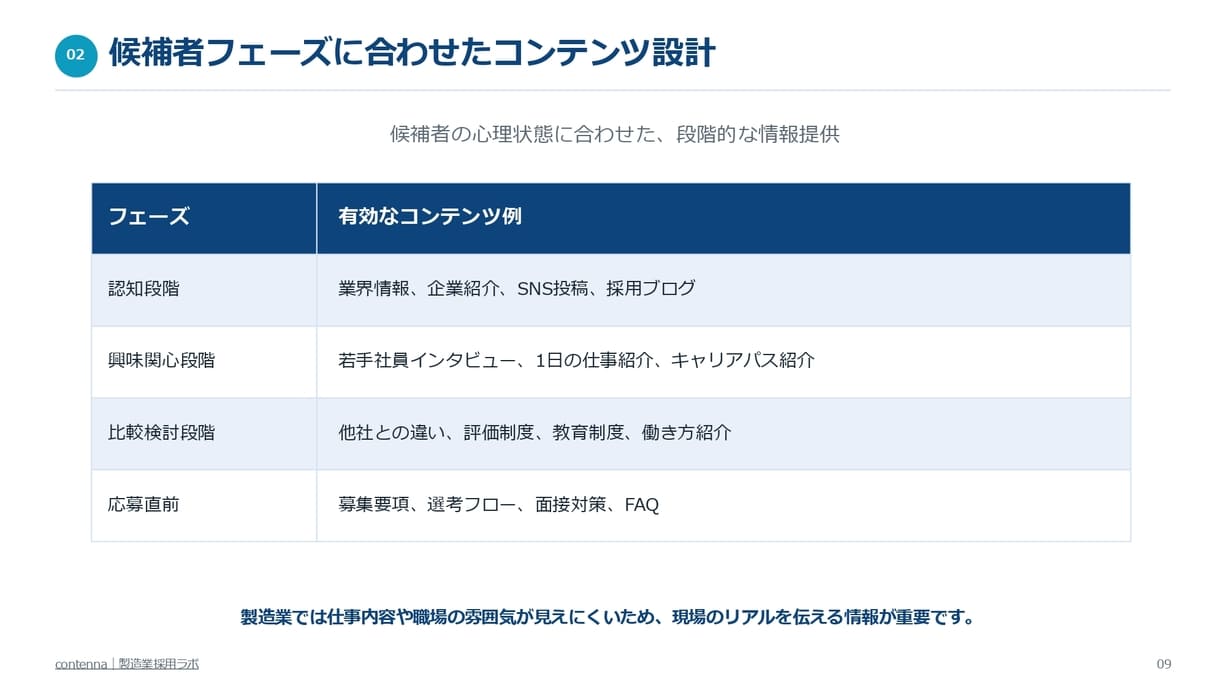 なぜ採用MAは成果につながらないのか？採用サイト改善と運用のポイント