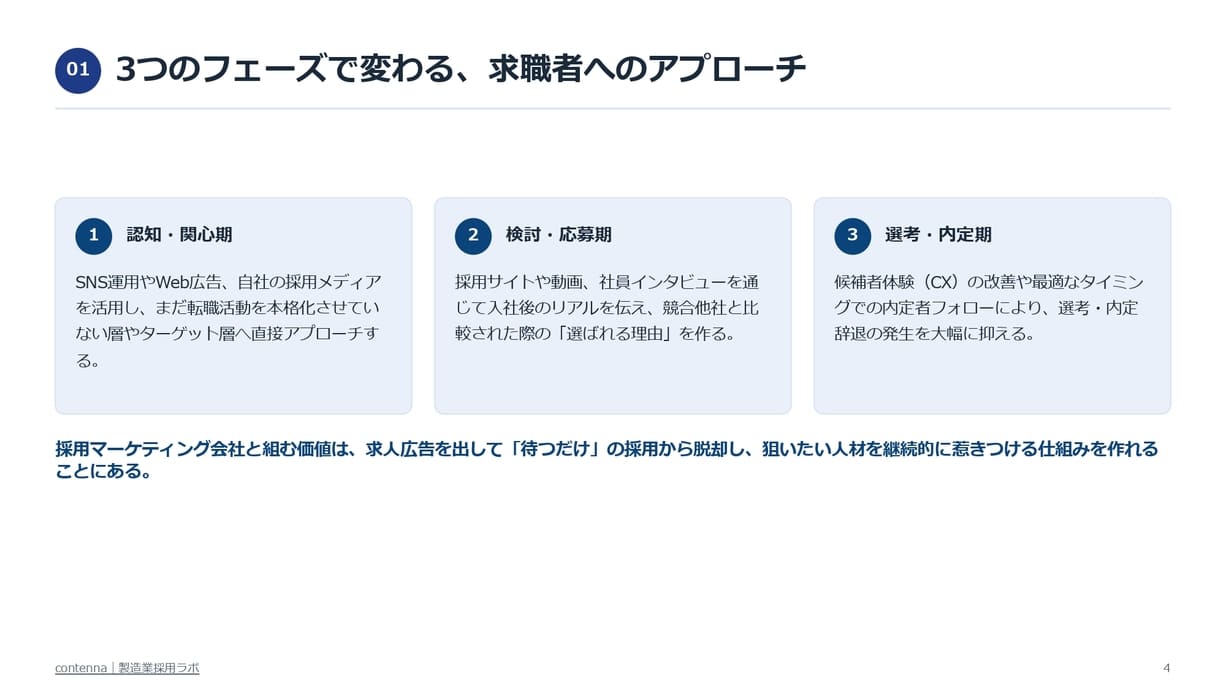 製造業向け採用マーケティング会社 徹底比較ガイド