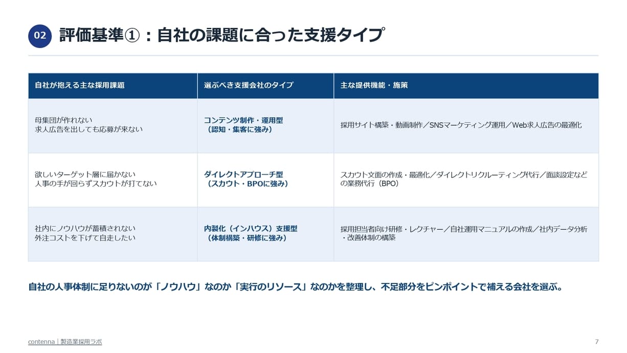製造業向け採用マーケティング会社 徹底比較ガイド
