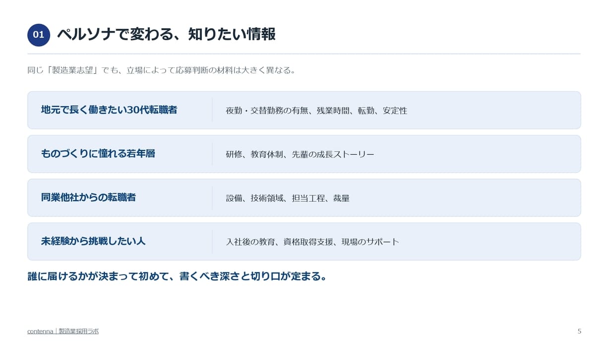 求職者に深く届くコンテンツを、無理なく育て続けるための
採用オウンドメディア実践ガイド