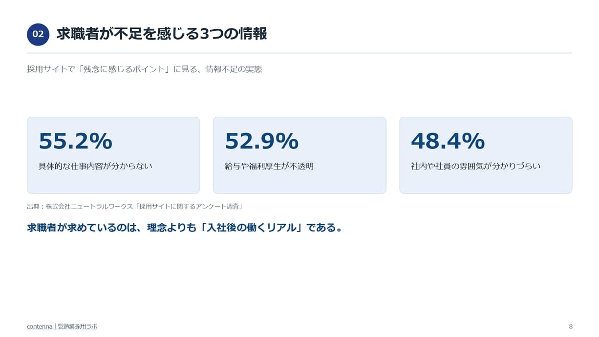 求職者に深く届くコンテンツを、無理なく育て続けるための
採用オウンドメディア実践ガイド