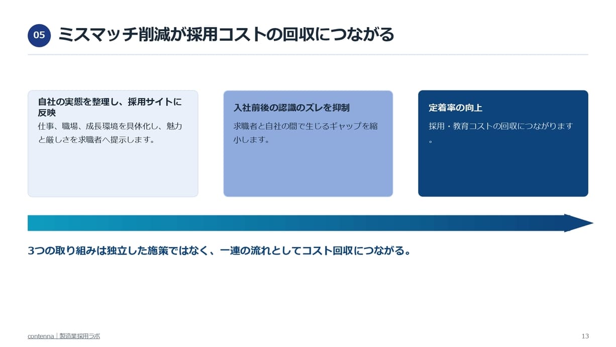 【丸投げから脱却！】製造業の採用成果を高める『採用サイトRFP（提案依頼書）』作成ガイド