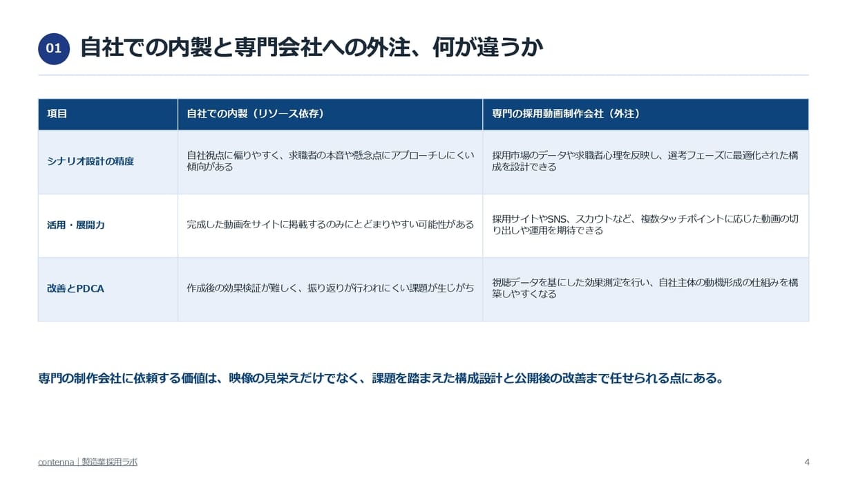 製造業向け採用動画制作会社 徹底比較ガイド