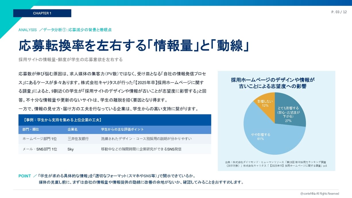 自社の課題がクリアになる新卒採用力チェックリスト