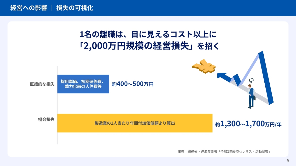 採用コミュニケーション設計サービス 内容