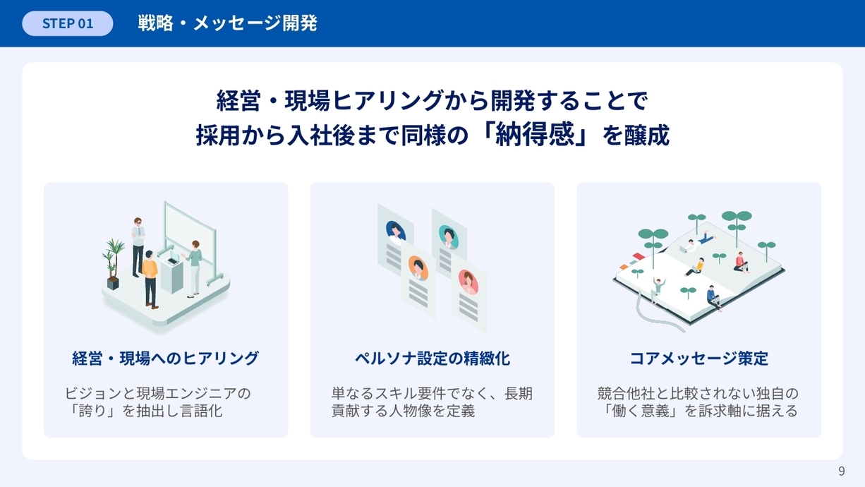採用コミュニケーション設計サービス 内容