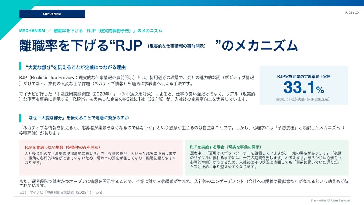 中堅製造業のためのRJP導入マニュアル